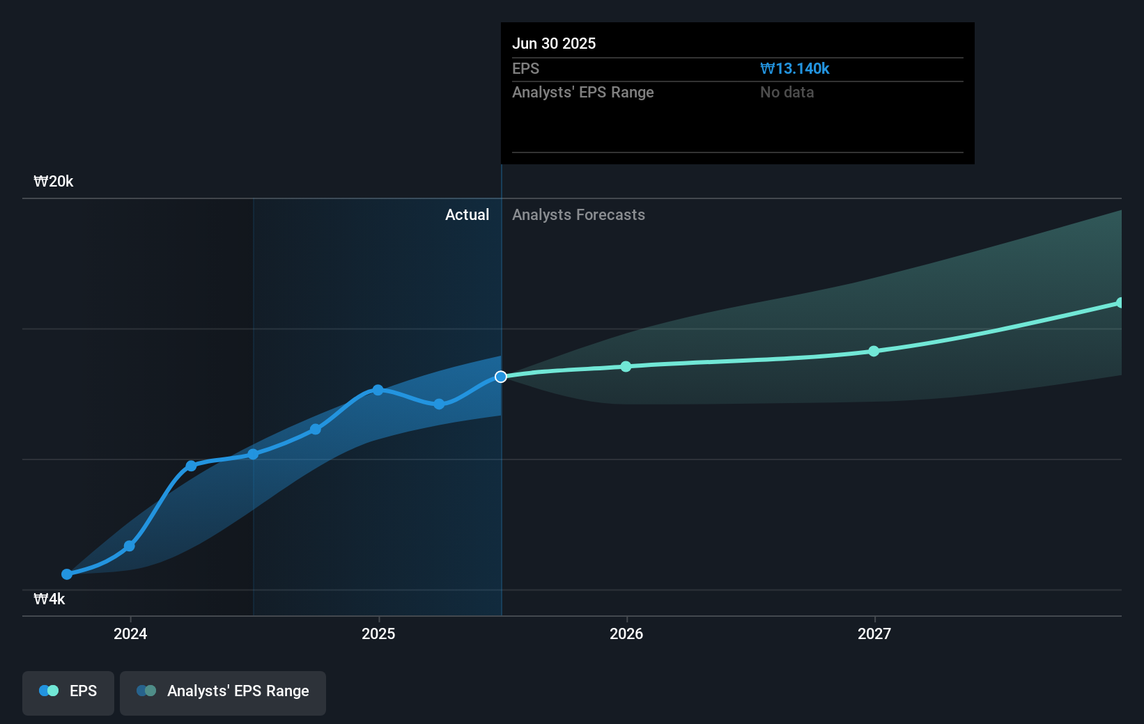 earnings-per-share-growth