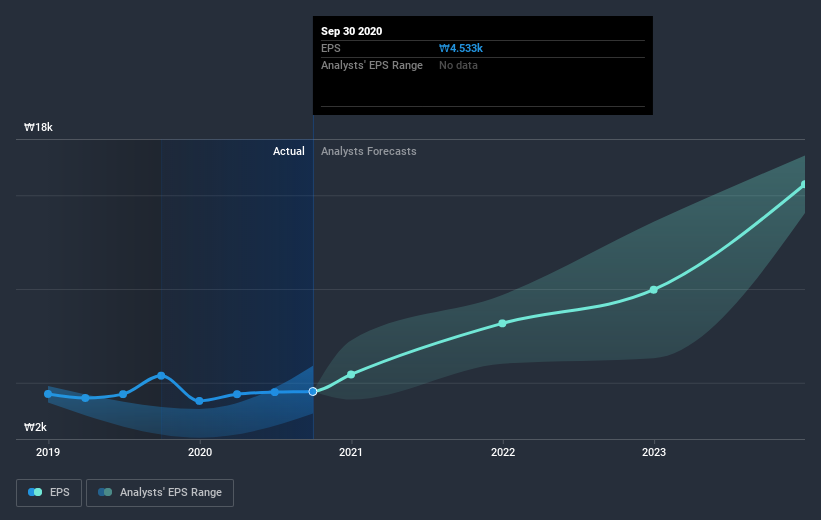 earnings-per-share-growth