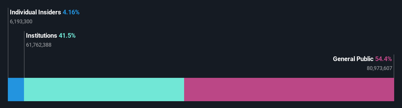 ownership-breakdown