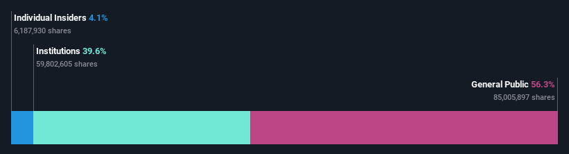 ownership-breakdown