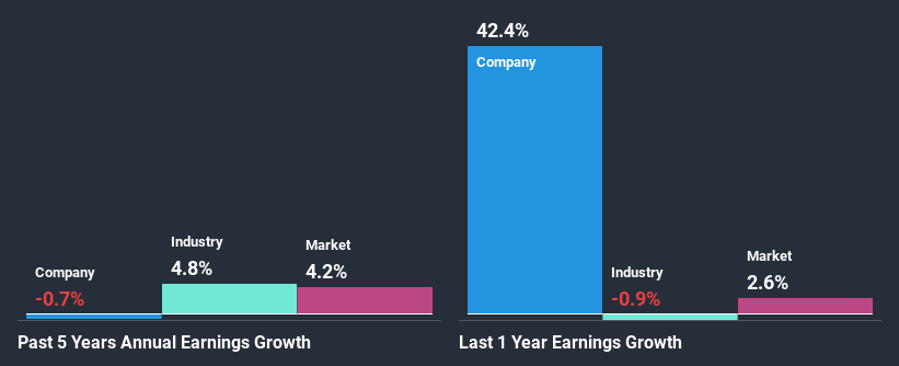 past-earnings-growth