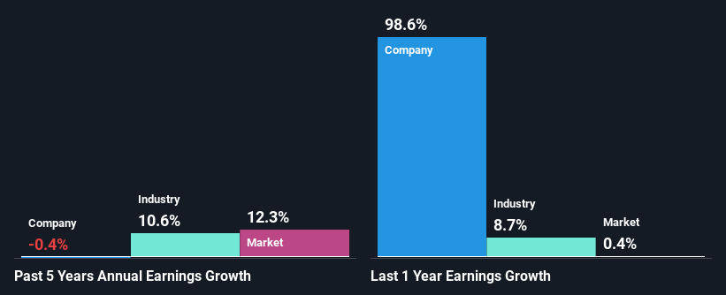 past-earnings-growth