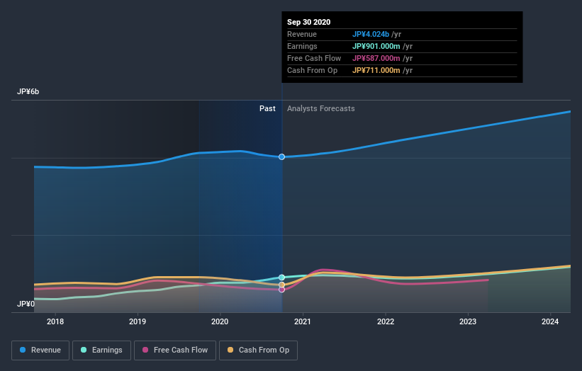 earnings-and-revenue-growth