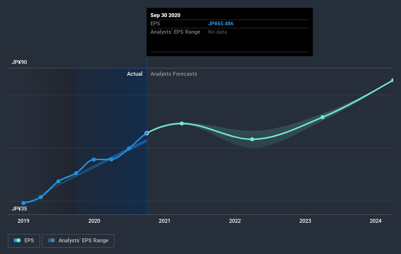 earnings-per-share-growth