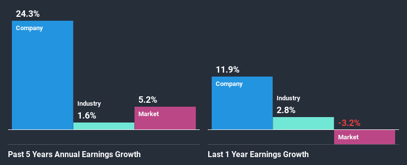 past-earnings-growth