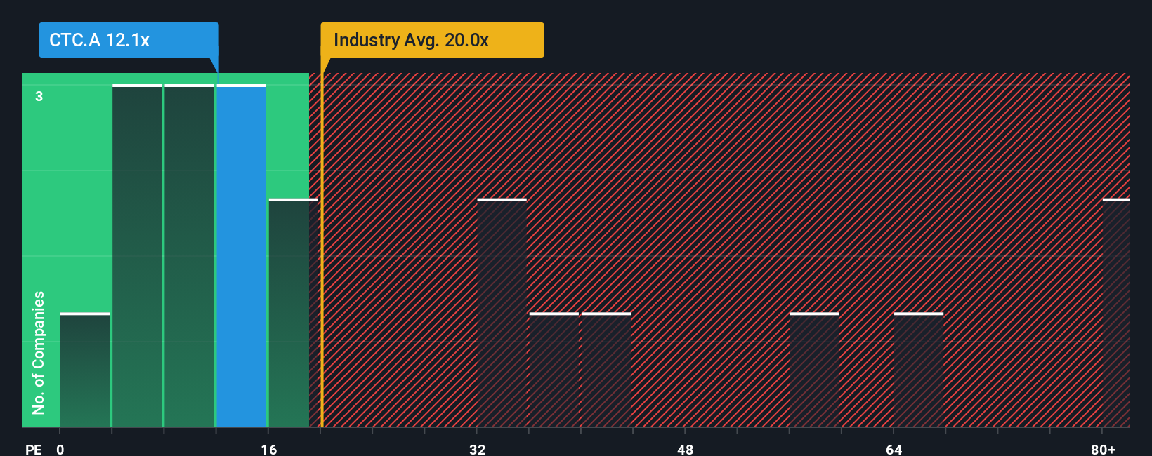 pe-multiple-vs-industry
