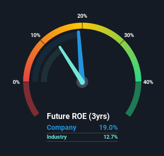 roe