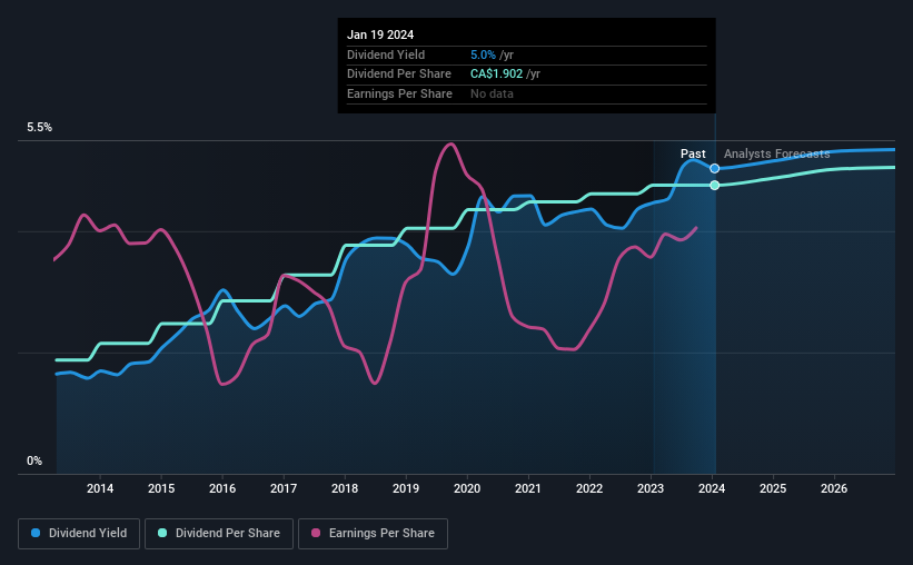 historic-dividend