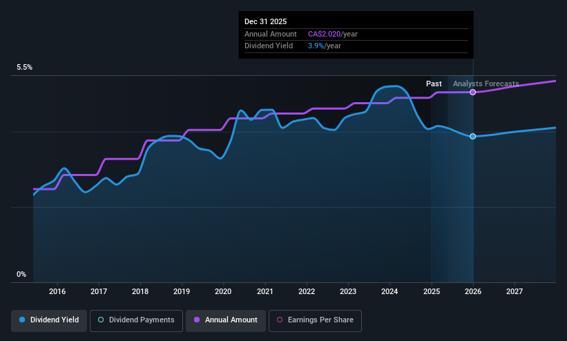 historic-dividend