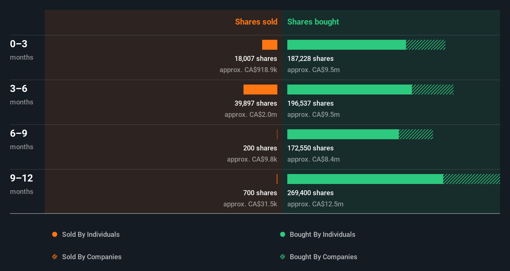 insider-trading-volume
