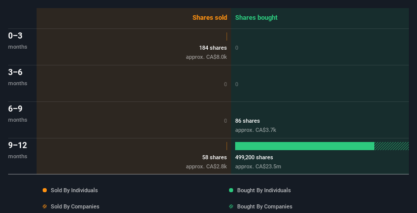 insider-trading-volume