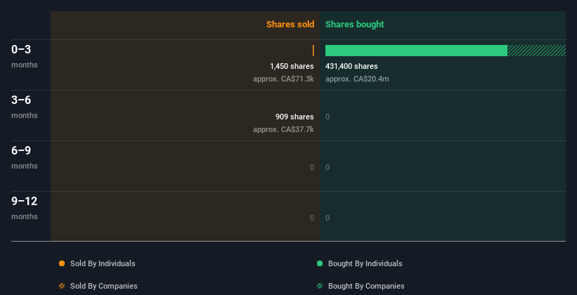 insider-trading-volume