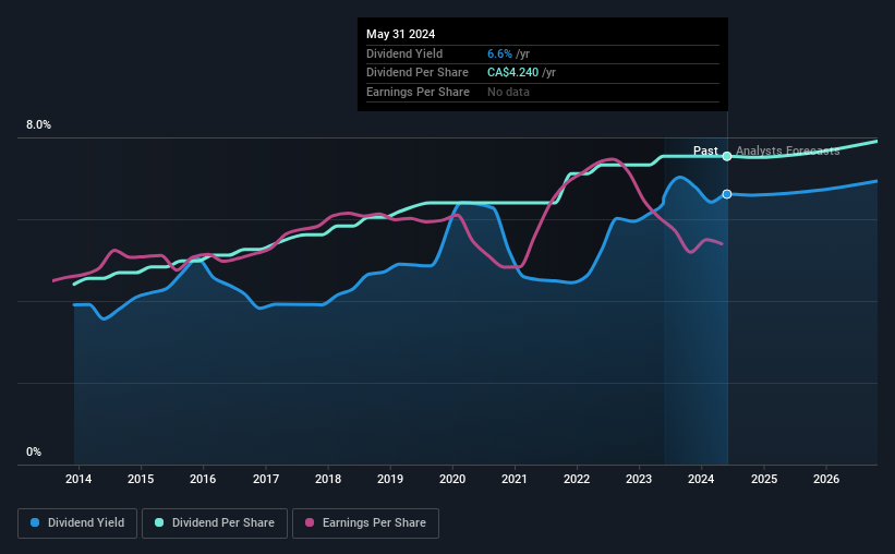 historic-dividend