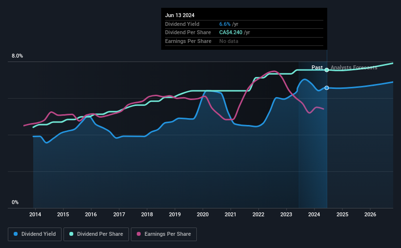 historic-dividend