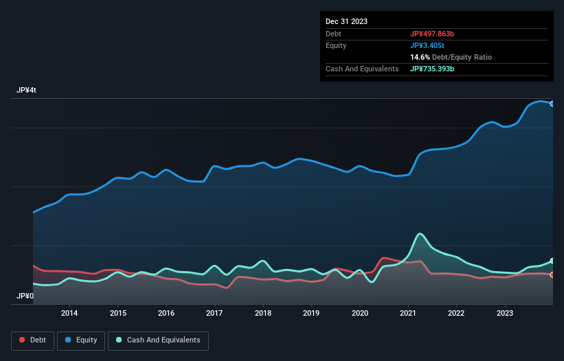 debt-equity-history-analysis