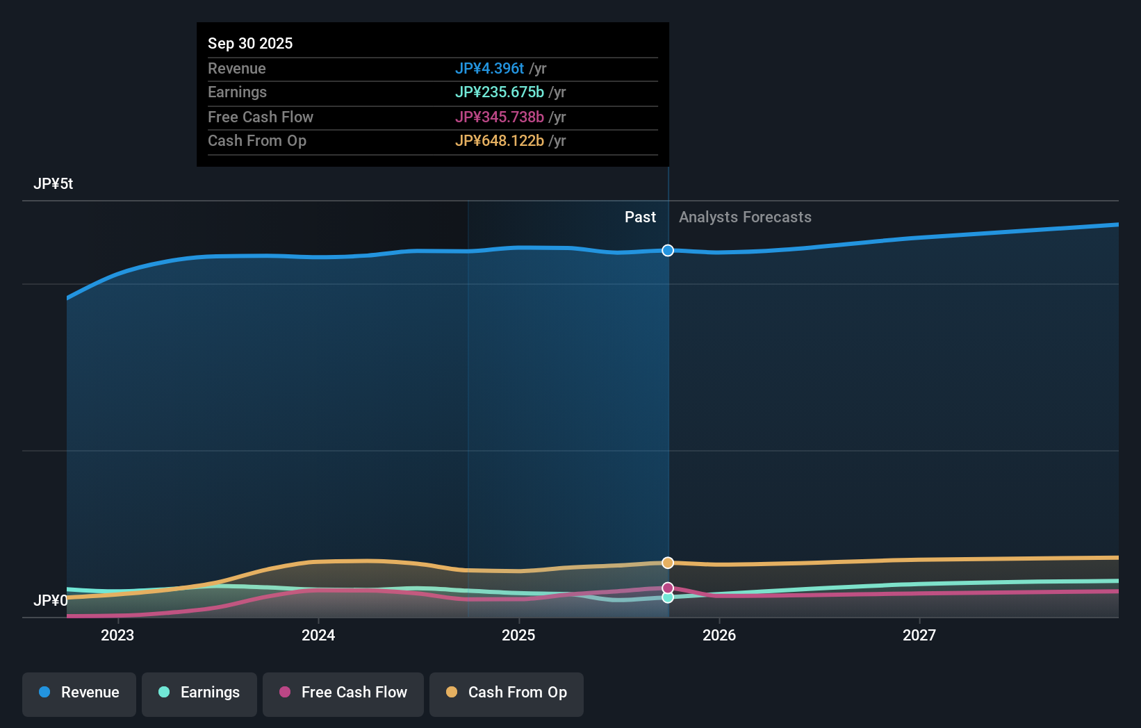 earnings-and-revenue-growth