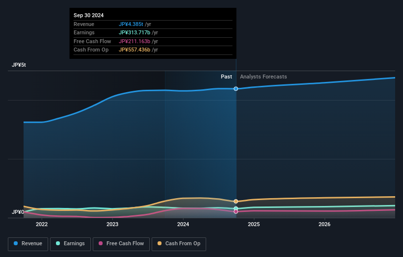 earnings-and-revenue-growth