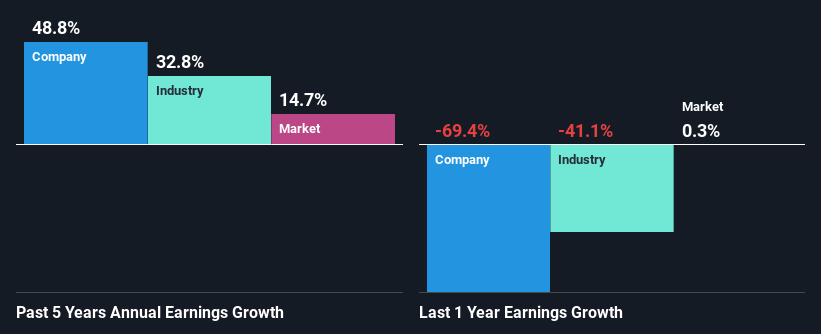 past-earnings-growth