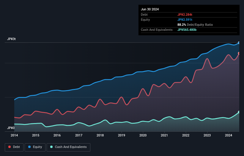 debt-equity-history-analysis