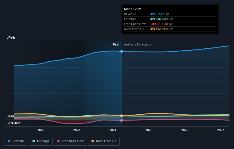 earnings-and-revenue-growth