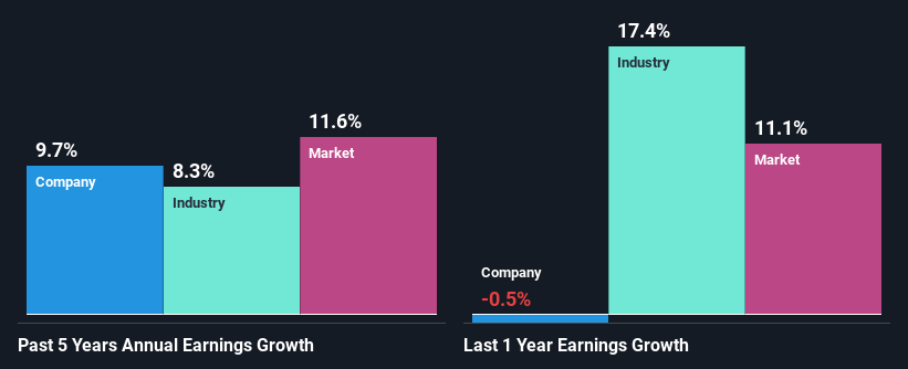 past-earnings-growth