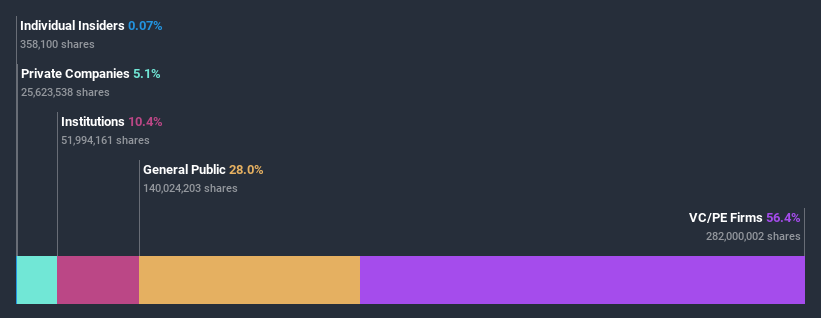 ownership-breakdown