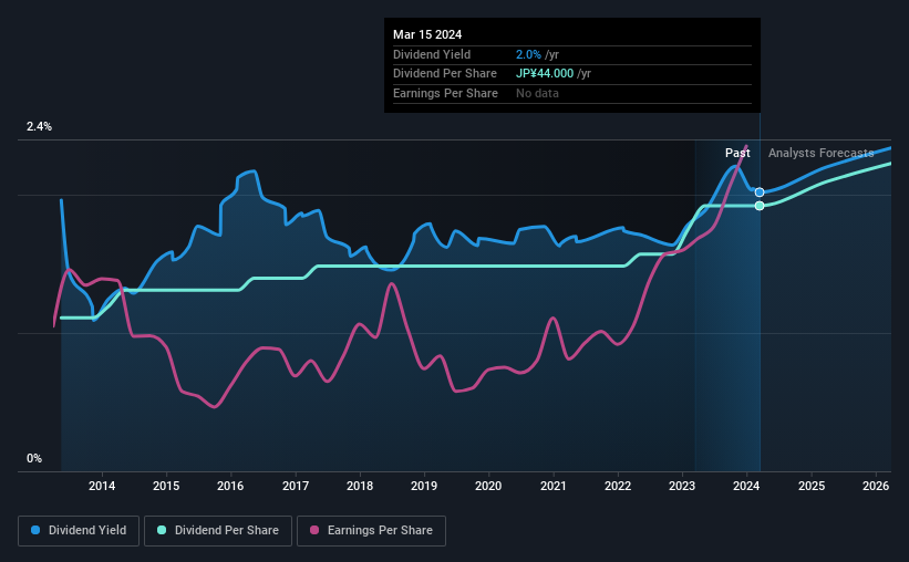 historic-dividend