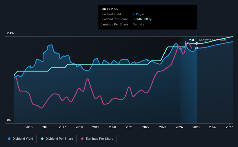 historic-dividend