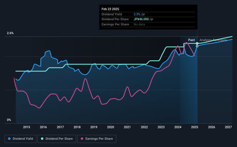 historic-dividend