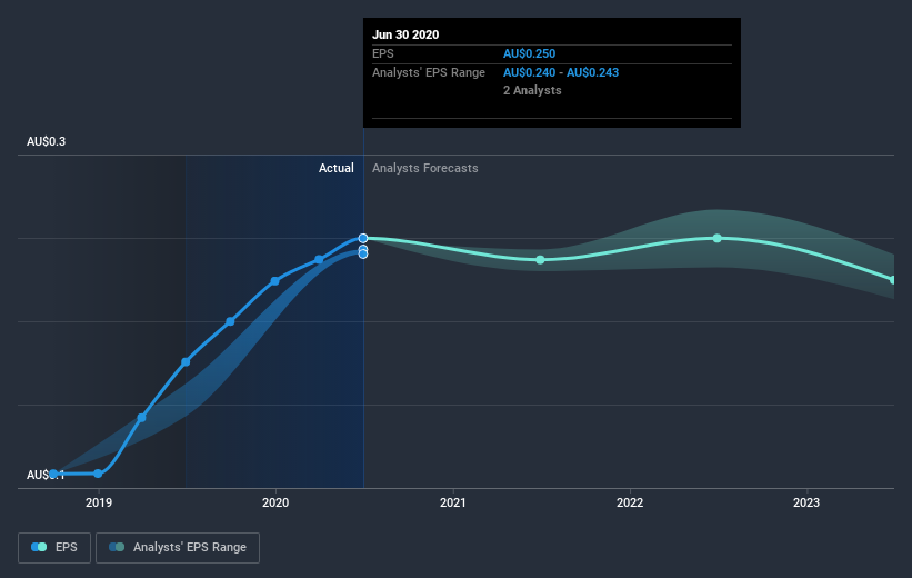 earnings-per-share-growth