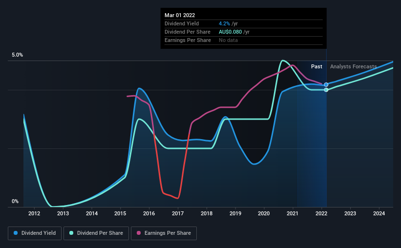 Asb dividend history 2020