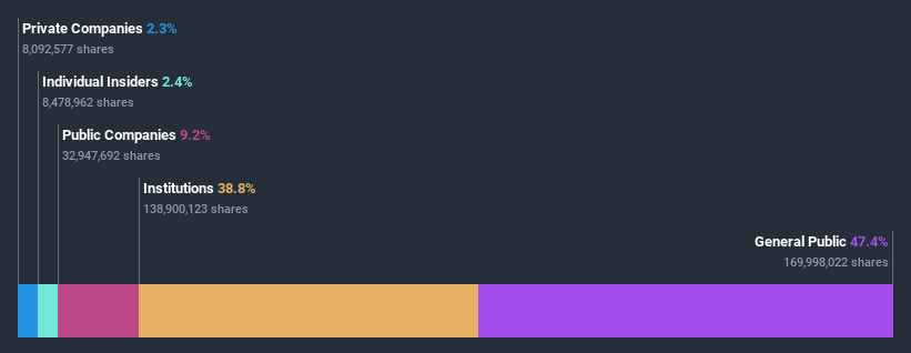 ownership-breakdown