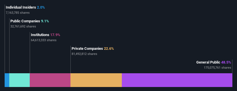 ownership-breakdown