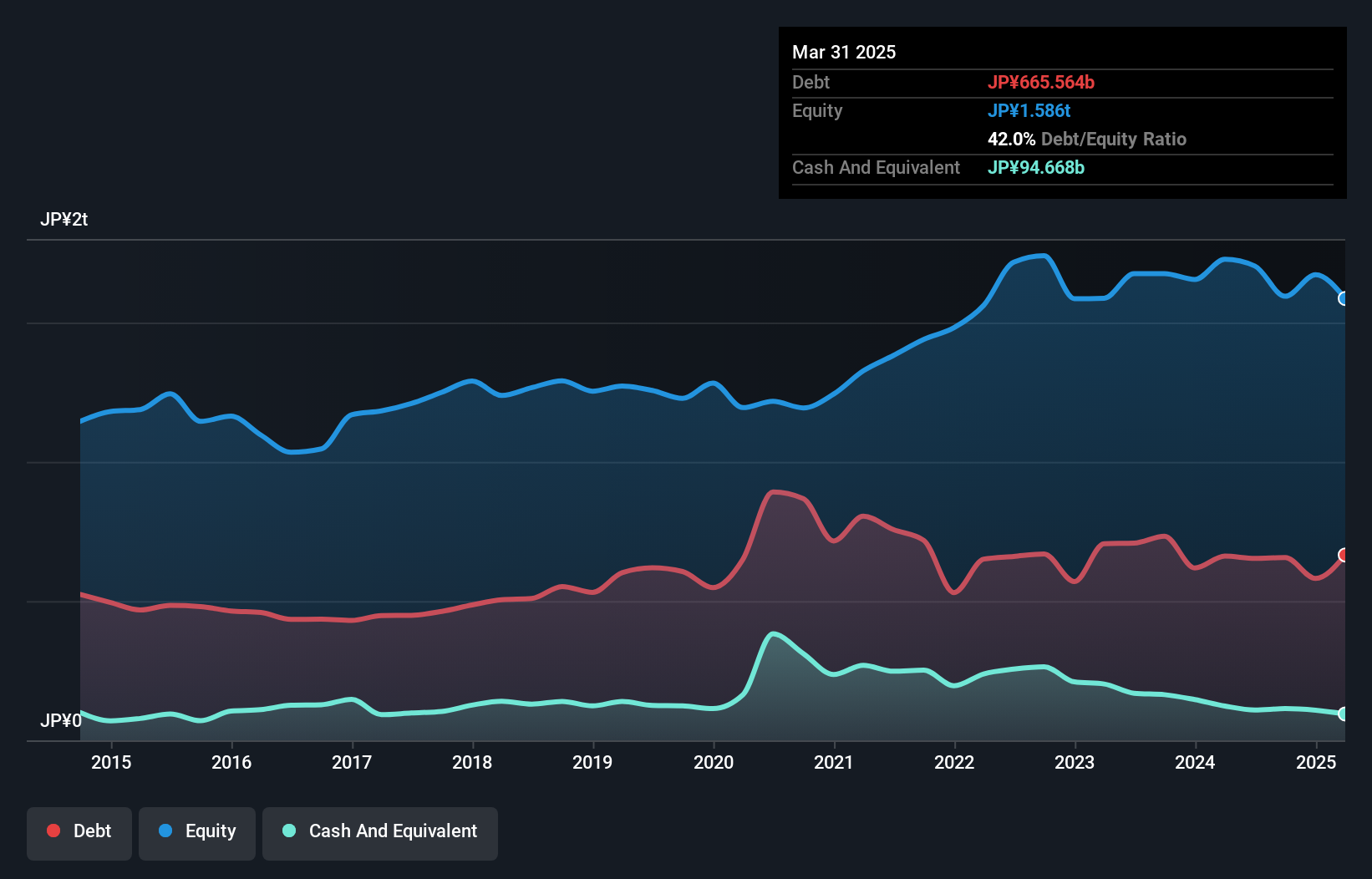debt-equity-history-analysis