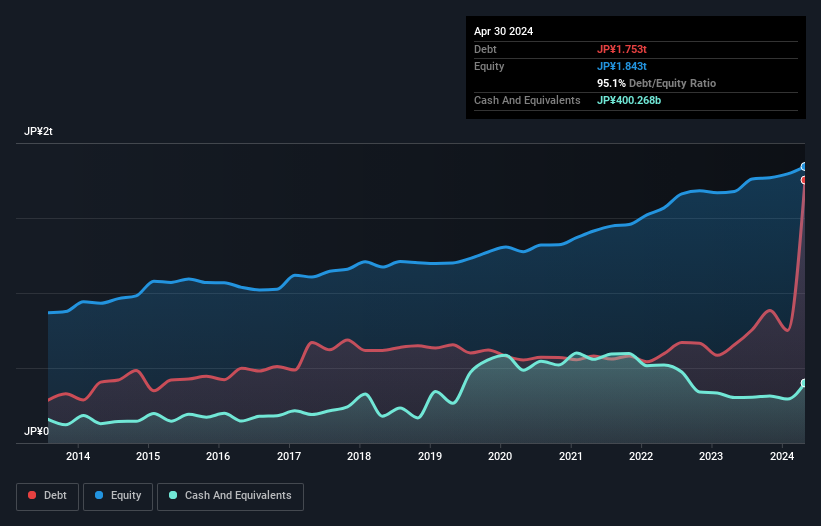 debt-equity-history-analysis