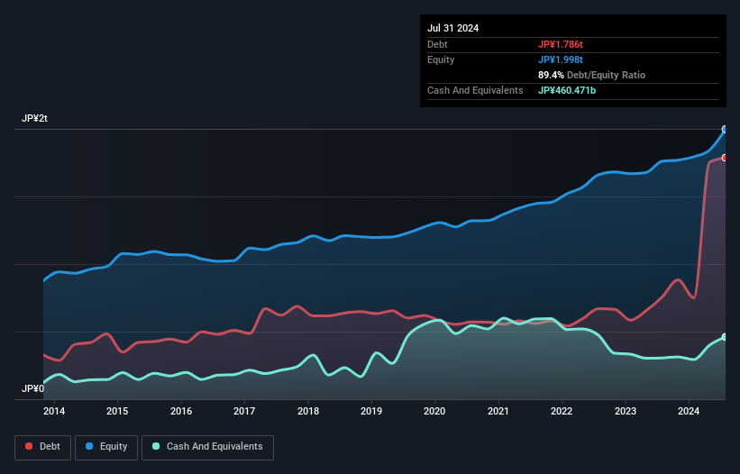 debt-equity-history-analysis