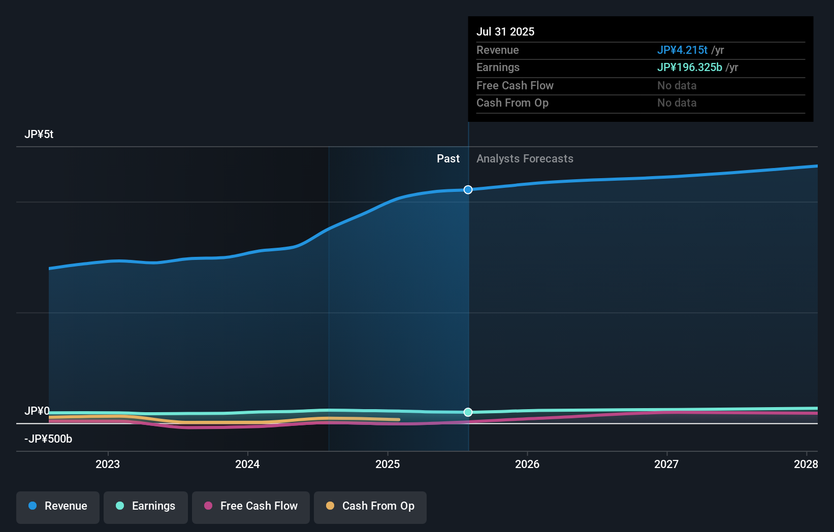 earnings-and-revenue-growth