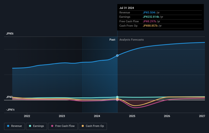 earnings-and-revenue-growth