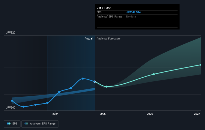 earnings-per-share-growth