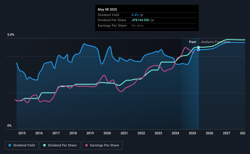 historic-dividend
