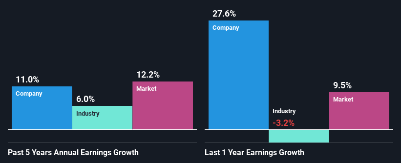 past-earnings-growth