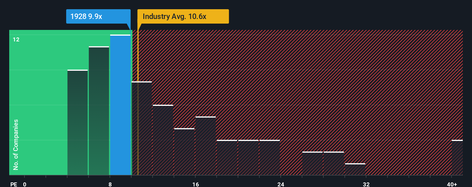pe-multiple-vs-industry
