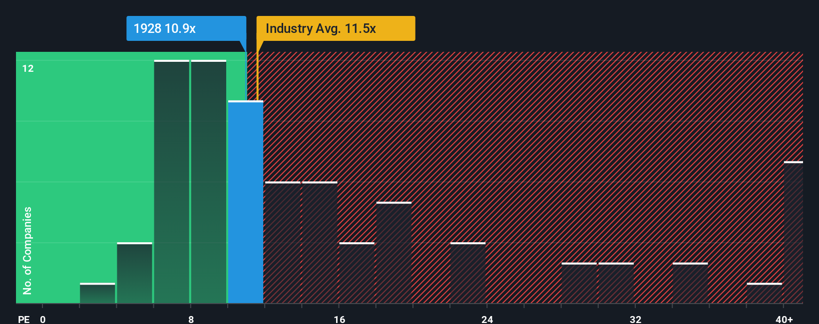 pe-multiple-vs-industry