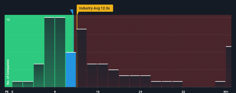 pe-multiple-vs-industry