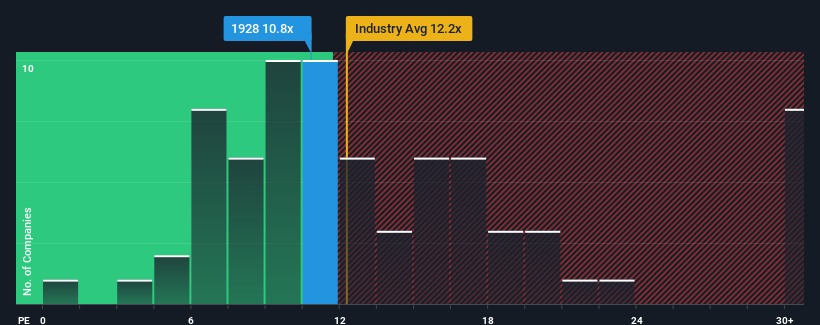 pe-multiple-vs-industry