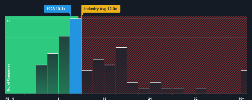 pe-multiple-vs-industry