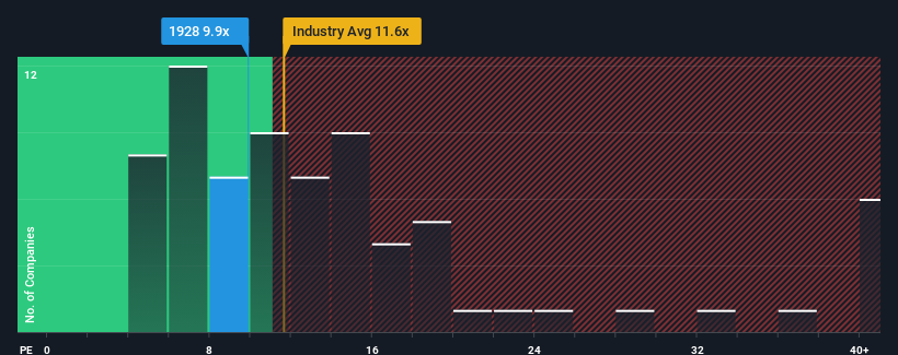 pe-multiple-vs-industry