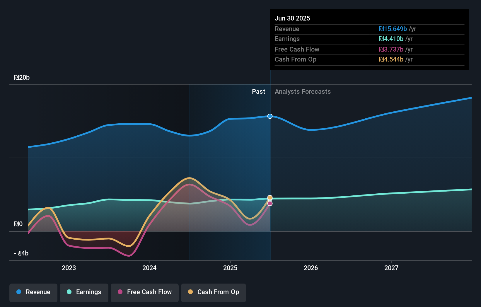 earnings-and-revenue-growth