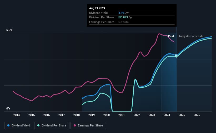 historic-dividend