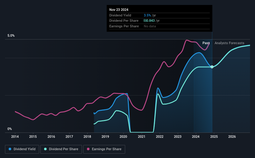 historic-dividend